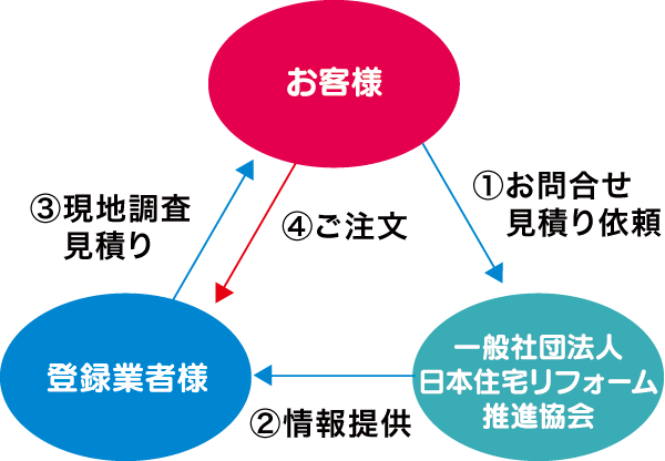 流れ 流れ